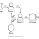 Illustration for article titled Upcoming MMOs Cryptocurrency Marketplace Was Inspired By Other Games Black Marketsem/em